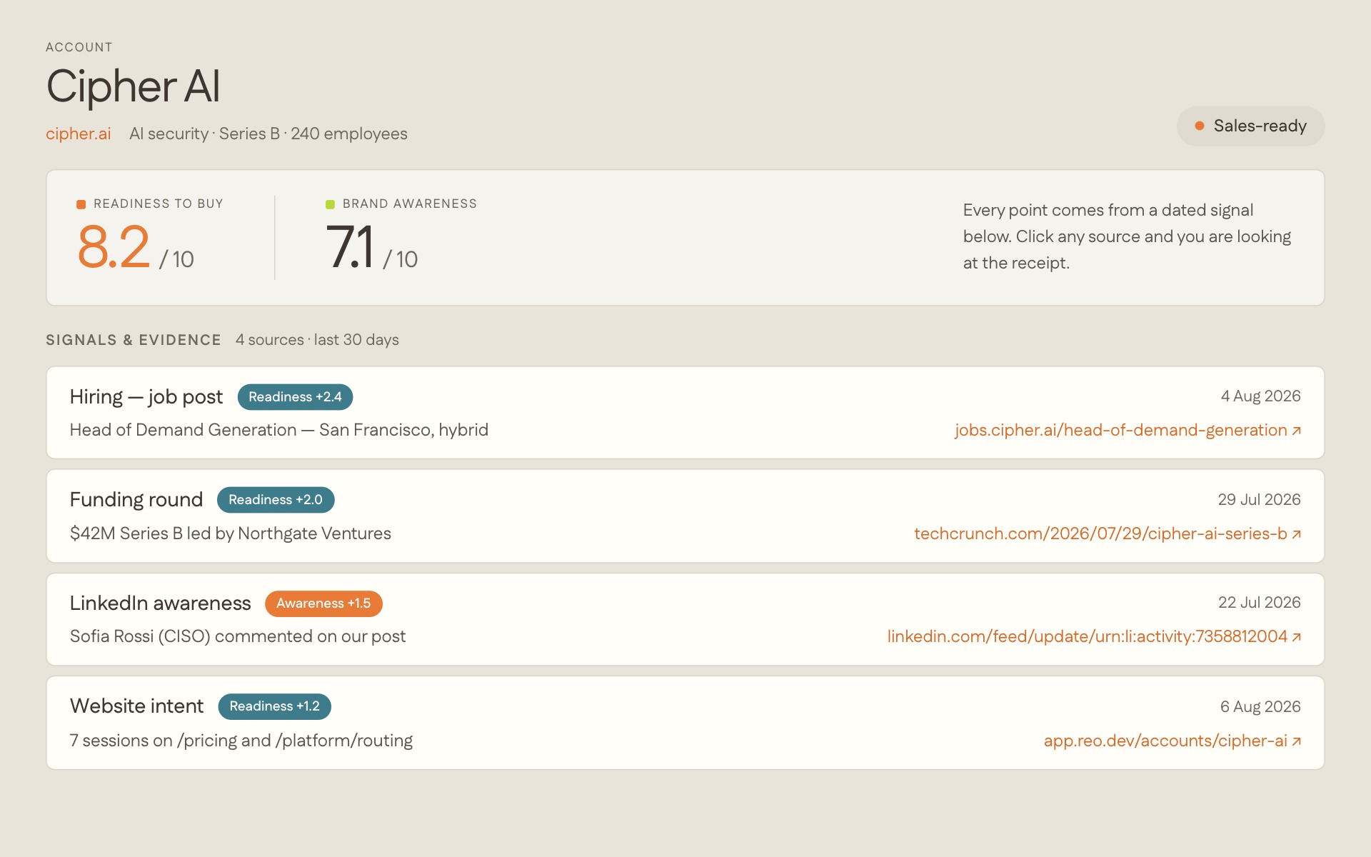 An account with its two scores and the dated signals behind them, each carrying its source link.