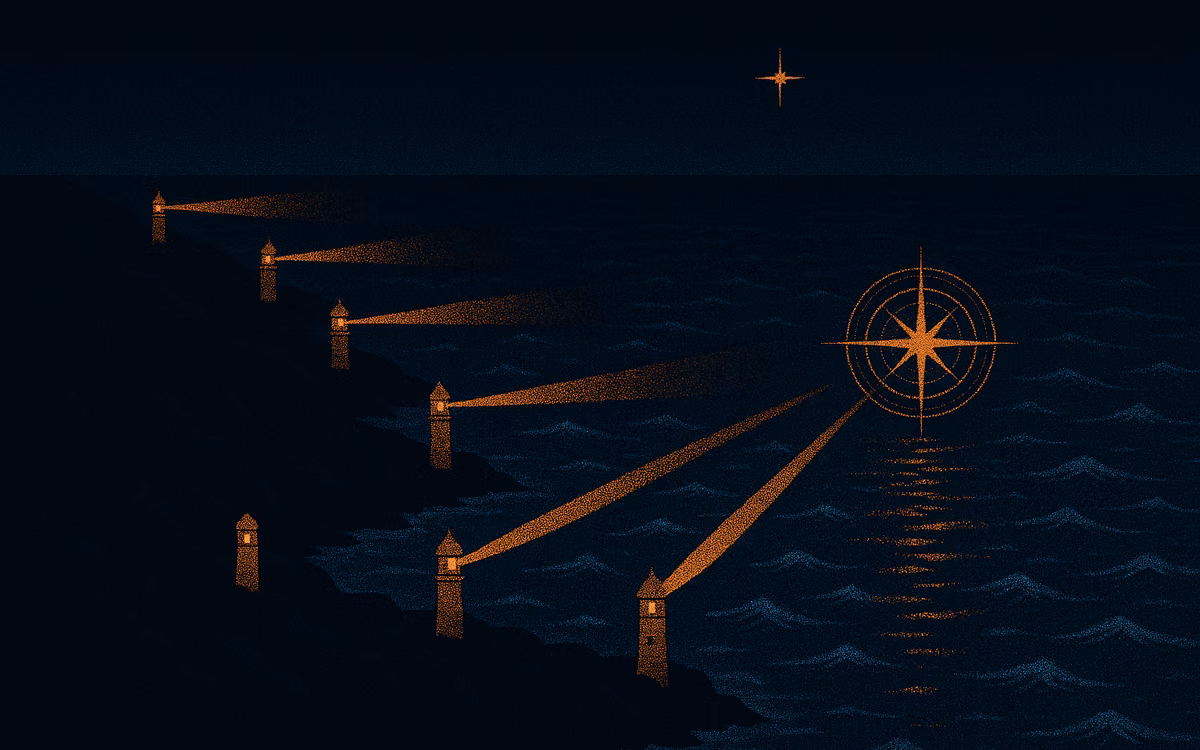 Six small beacons along a dark coast, their beams converging on one glowing compass rose offshore. Artwork from The Demand Compass.